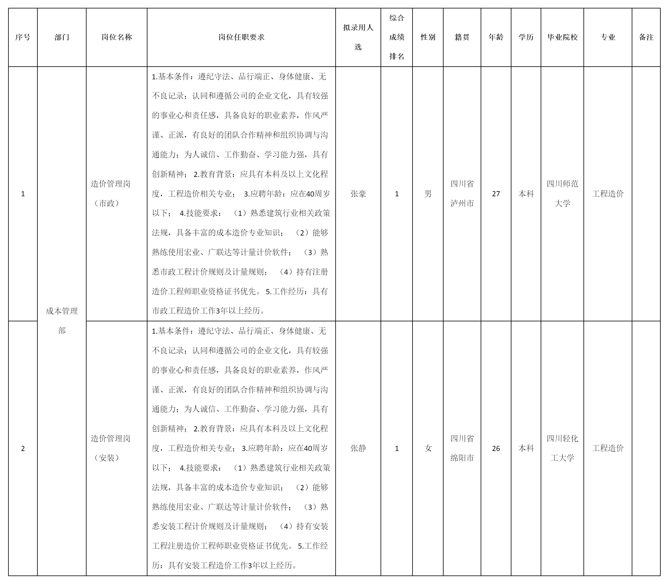 造價管理崗（安裝）.png